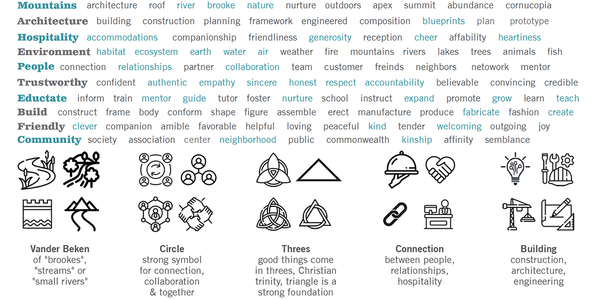 VanderBeken Remodel Logo inspiration words icons